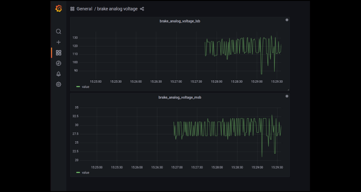 A sample of our working RT Data visualization code.