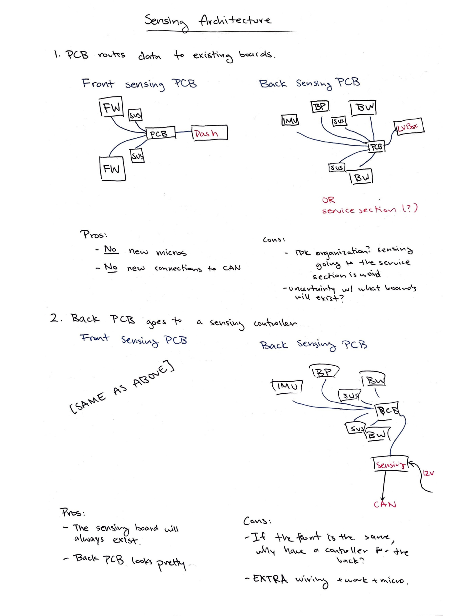 A sketch of sensing architecture